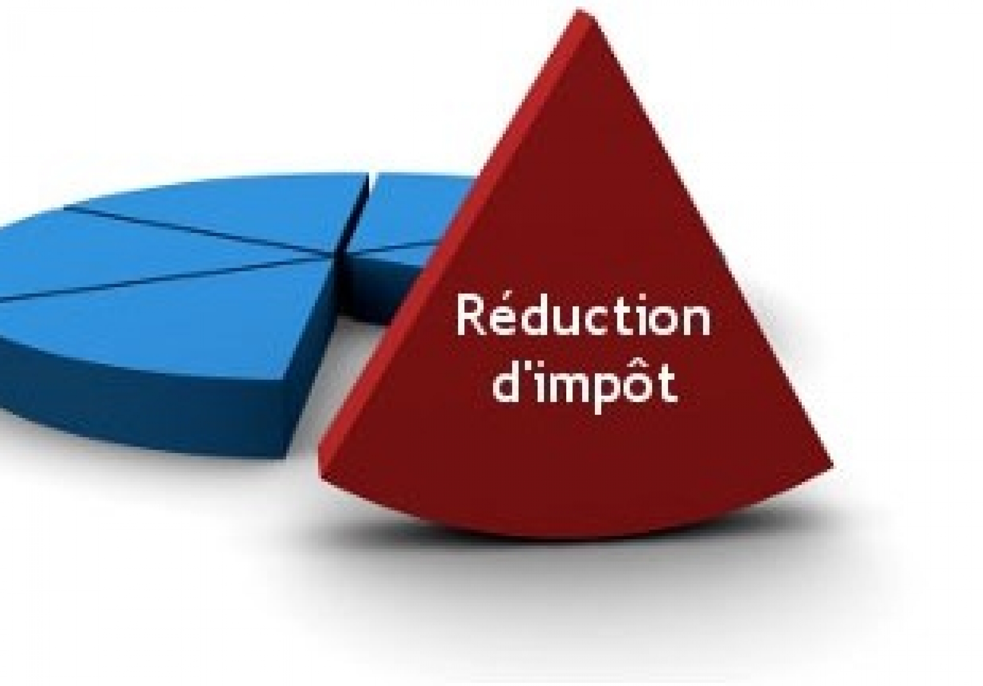 La décote de l'impôt sur le revenu